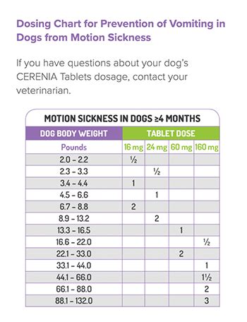 Cerenia Dosing Chart For Dogs Online Shopping. . Cerenia dosing chart